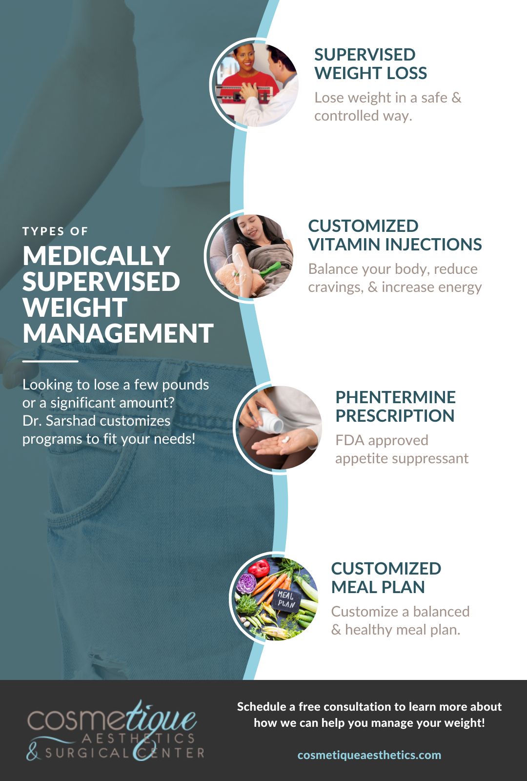 m35972 cosmetique aesthetics infographic types of medically supervised weight management